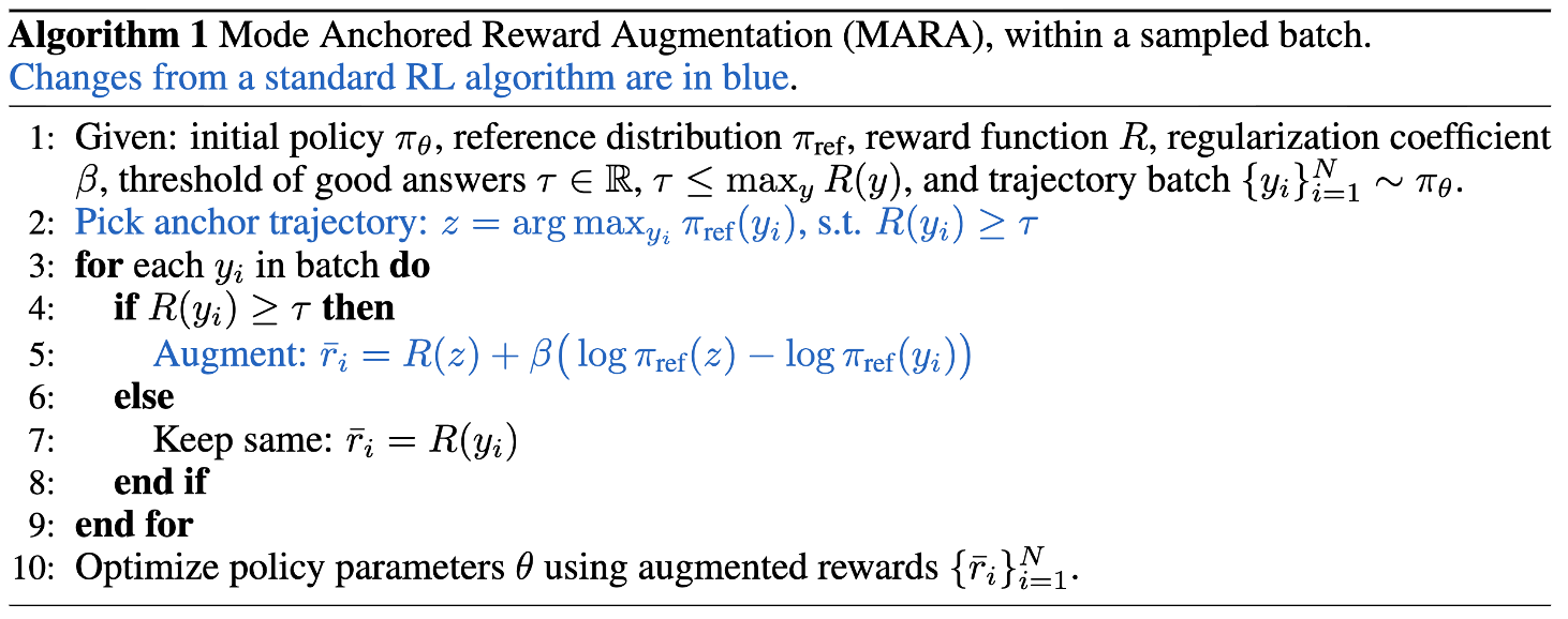 MARA algorithm